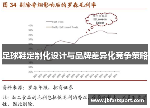 足球鞋定制化设计与品牌差异化竞争策略