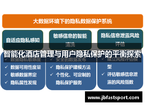 智能化酒店管理与用户隐私保护的平衡探索