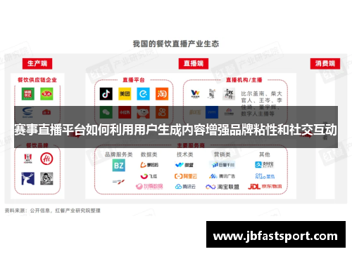 赛事直播平台如何利用用户生成内容增强品牌粘性和社交互动